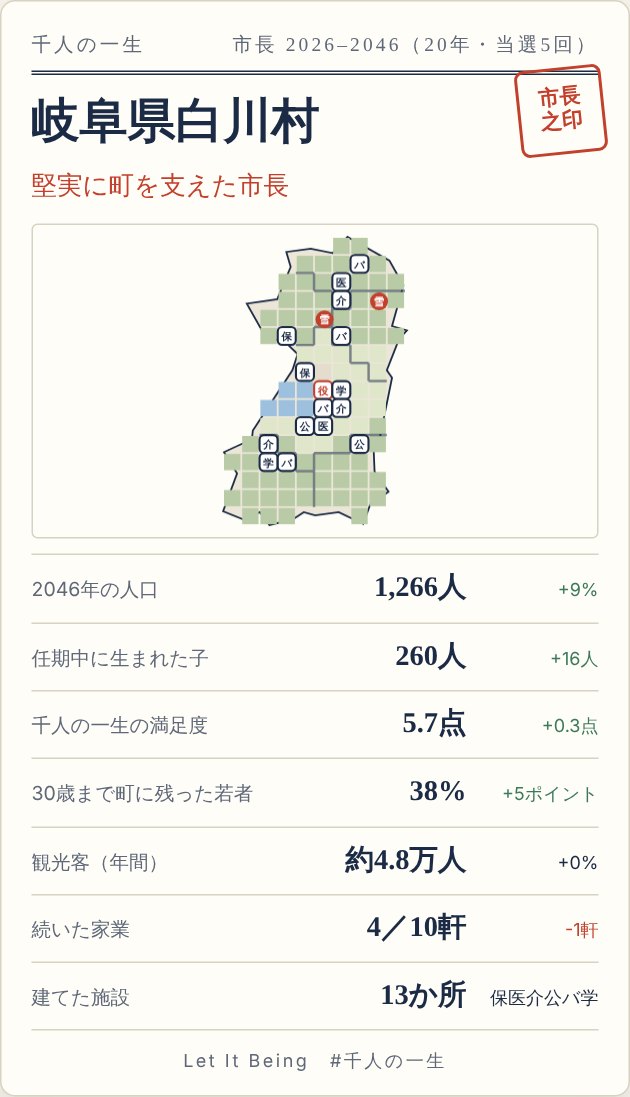 退任時の結果カード。町の名前、市長の称号、人口・生まれた子・満足度・若者の定着の、何もしなかった町との差