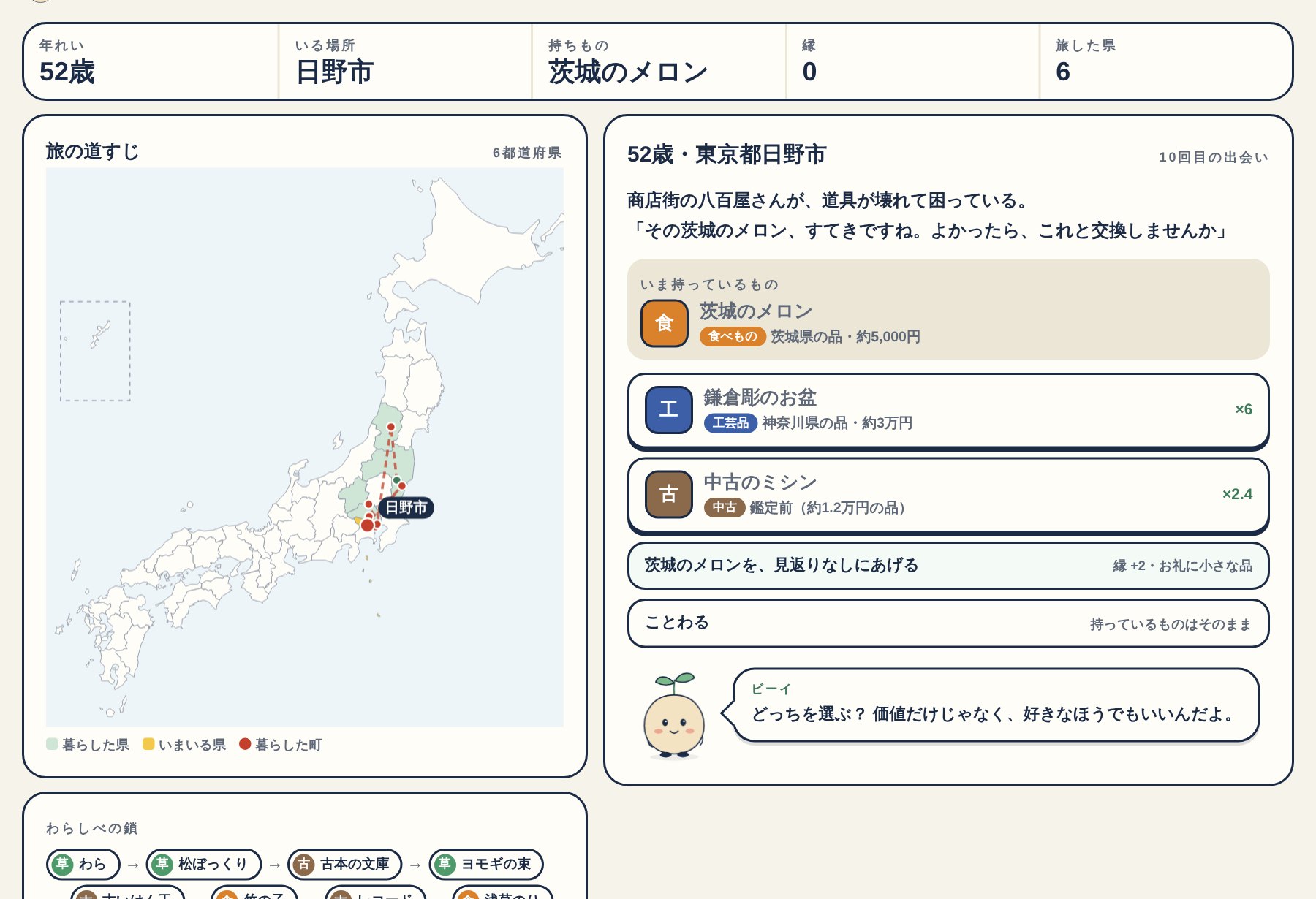 わらしべの一生のプレイ画面。左に日本地図と旅の道すじ、右に出会った人との交換の選択肢
